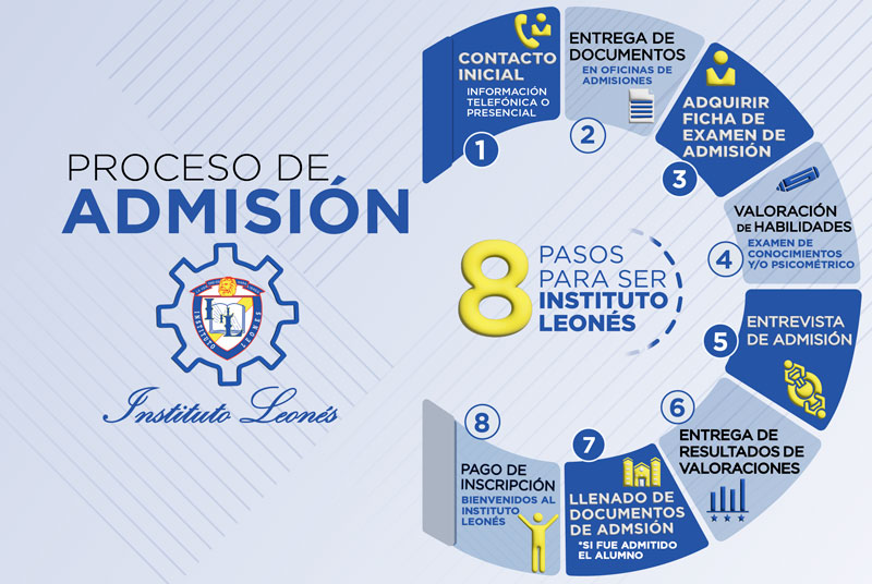 Proceso de Admisión